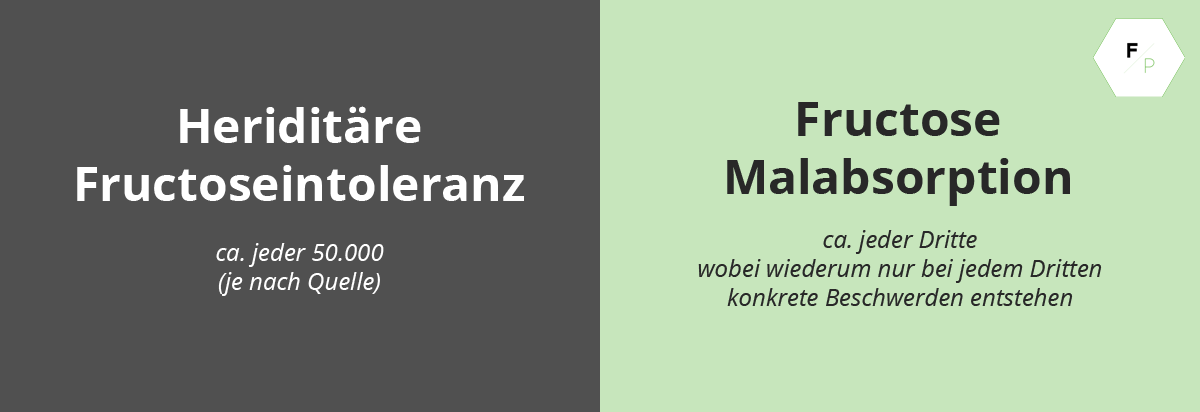 Fructosemalabsorption vs. hereditäre Fructoseintoleranz im Vergleich